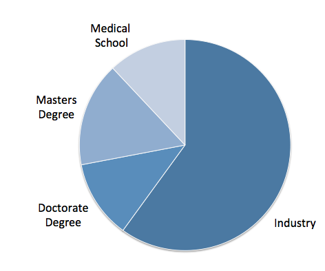 why major essay biomedical engineering